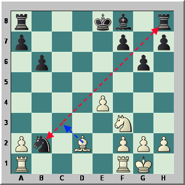 tactique échecs club bisontin