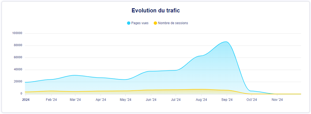 trafic site échiquier bisontin